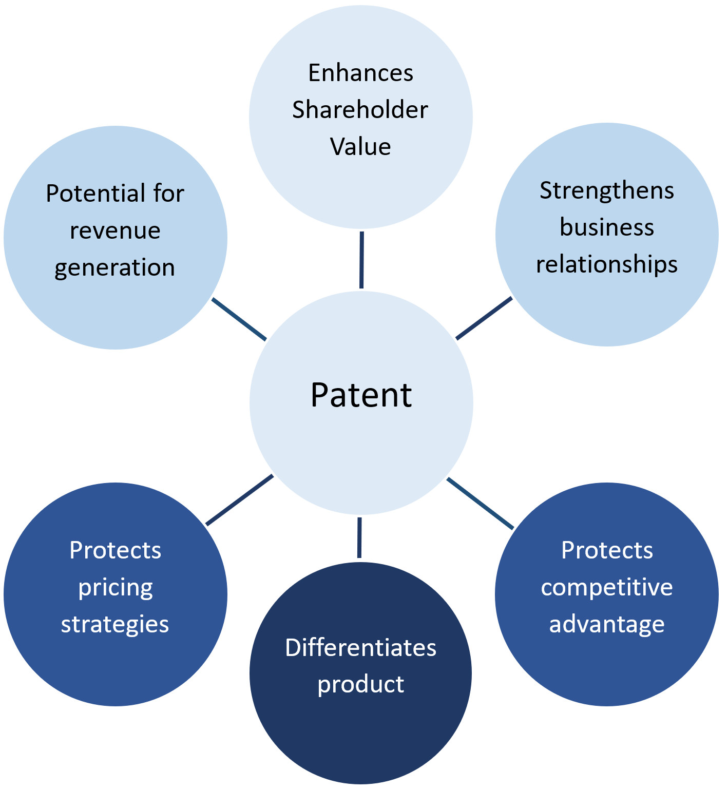 patent strategy